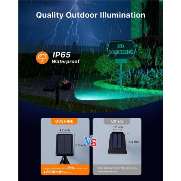 4 Pack Color Changing Solar Powered LED Spotlights Outdoor Waterproof Ultra - Picture 6 of 7